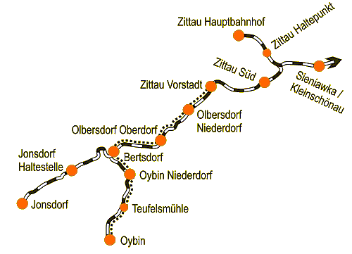 Lage des zweiten Gleises ab 1913